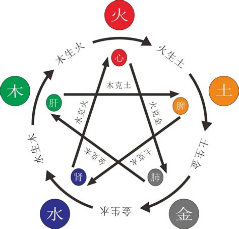 缺金特徵|五行缺金代表什麼？八字缺金命格與補救方法